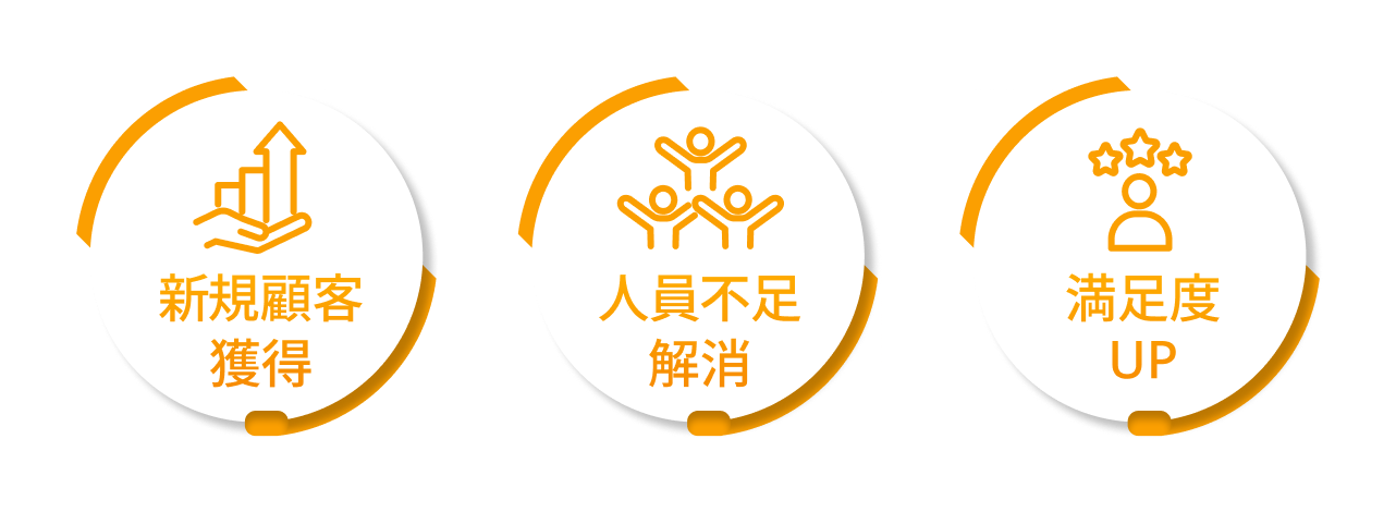 新規顧客獲得/人員不足解消/満足度UP